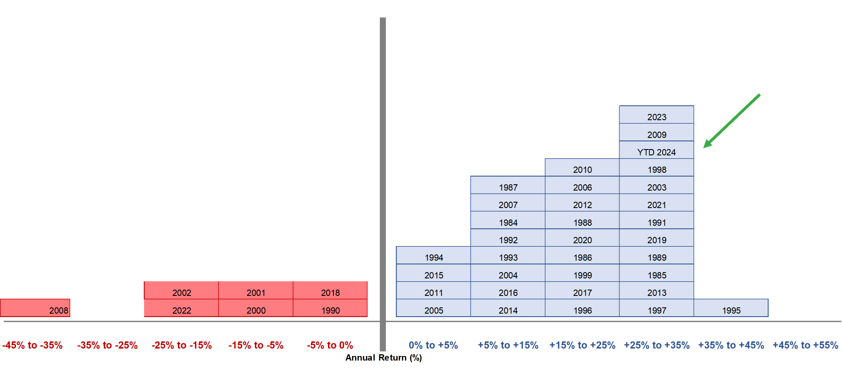 November 2024 Market Update Graph